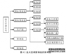 远大空调公司非电空调企业管理营销策略改进