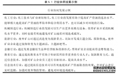 湖南省矿业经济绿色发展行政管理机制研究