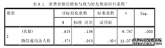 移动互联网环境下消费者的社群行为市场营销研究