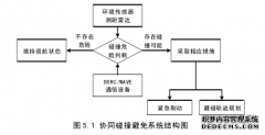 汽车协同驾驶中的专用短程计算机通信与辅助控制研究