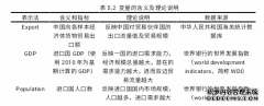 互联网对我国货物国际贸易出口的影响研究