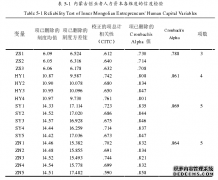 内蒙古创业者人力资本与创业机会识别工商管理关系研究