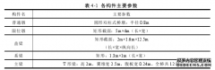 限位墩对长联梁桥抗震性能的建筑学初步探讨