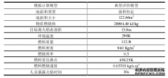 DZ公司差别化氨纶工程项目安全预评价研究