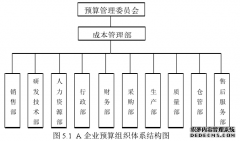 A制造业企业价值链财务成本控制案例研究