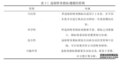 J企业借壳上市的财务绩效研究