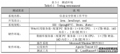 大型企业信息安全管理工作平台的设计与实现