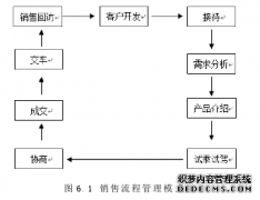 奇瑞公司新能源汽车市场营销策略研究