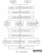 社会网络对我国居民家庭金融资产选择的影响