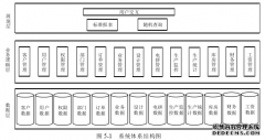 石家庄东风制版业务管理系统的设计与实现之计算机研究