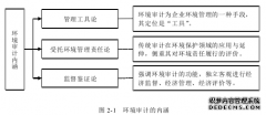 TY纸业公司内部环境审计案例研究