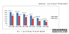 包头市房地产“去库存”工作中的政府行为之MPA研究