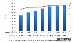 世之家餐饮公司微信市场营销策略研究