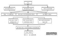 H石油公司内部审计控制执行问题研究