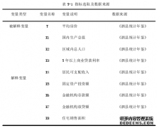 工程管理视角下安徽县域住宅价格影响因素实证分析--以泗县为例