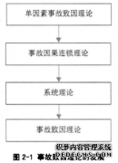 灵武发电有限公司安全管理研究