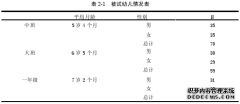 幼儿唱数与近似数量表征能力教育的关系研究