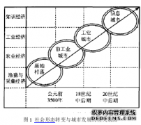 雄安新区的城市新闻媒介体系架构研究