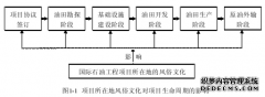 伊拉克文化风险对中资国际石油工程项目成本影响研究