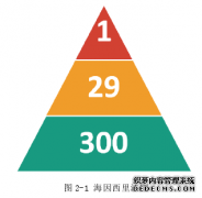 工商管理视角下A航空公司空保人员管理研究