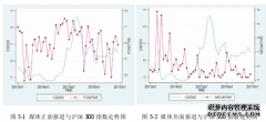 媒体报道对股票价格的影响之会计研究--基于投资者情绪的中介效应