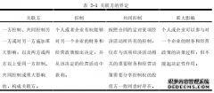 F公司关联方交易审计案例研究