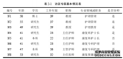 康复方向护理硕士专业学位研究生临床实践培养模式的研究