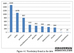 词汇与读写能力语言学发展视角下的幼儿外语教育节目《朵拉历险记》评析