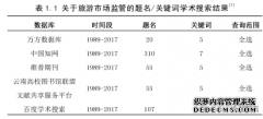 丽江市旅游市场监管体系管理研究