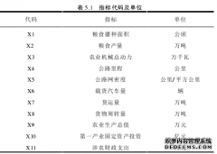 吉林省粮食物流节点布局管理研究