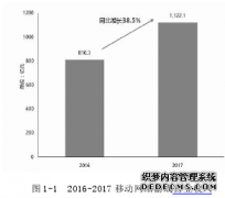 关于手机游戏收入确认的审计问题研究--以上海游族网络为例