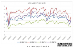 乡村避暑旅游者行为管理研究--以锡崖沟村为例