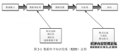 计算机视角下数据智能分析及其应用研究