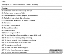 语法隐喻视角下英汉感知句对比之语言学研究