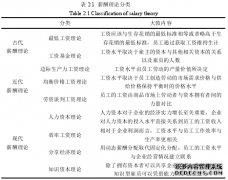 人力资源管理视角下太原铁路局集团公司大秦车务段员工薪酬管理的研究