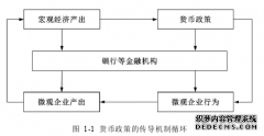 货币政策、融资约束与盈余管理之会计学分析