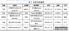 宏观风险对金砖国家海外并购成功率的影响研究