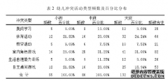 3-6岁幼儿同伴冲突行为教育及解决对策研究