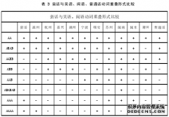 苍南蛮话重叠式之语言学研究