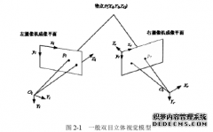 基于机器视觉的双摄像头测距系统的计算机研究与实现