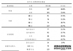 消费升级下的乳制品消费替代意愿之企业管理研究