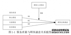 基于顾客满意的顺丰快递服务质量评价之MBA研究