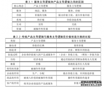 众包物流管理模式下各参与主体价值共创分析