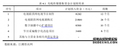 光线传媒超募资金使用效率之会计学研究