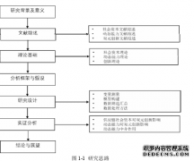 供应链社会资本对企业双元创新管理的影响--基于动态能力的中介效应