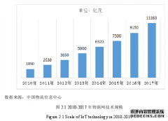 物联网技术下物流成本控制之会计研究--以QB公司为例