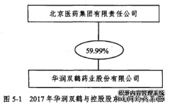 定向增发资产收购的价值评估之金融学研究--以华润双鹤为例