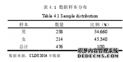 经济学视角下人力资本对农民工城市融入的影响研究--基于CLDS2014年数据