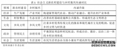 乡村振兴战略下乡贤会角色定位之行政管理研究--以浙江省X县为例