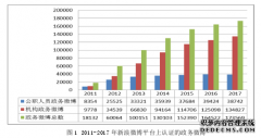 交互性视角下政务微博公众持续使用意愿的影响因素之MPA研究